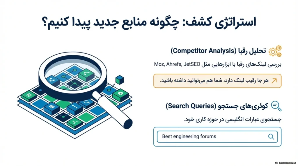 چگونه سایت جدید برای ساخت بک لینک رایگان پیدا کنیم؟